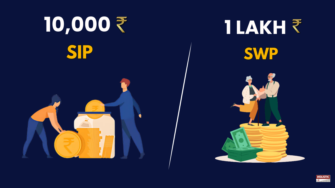 How a ₹10,000 SIP Can Secure ₹1 Lakh Monthly Retirement Income: A Complete Guide